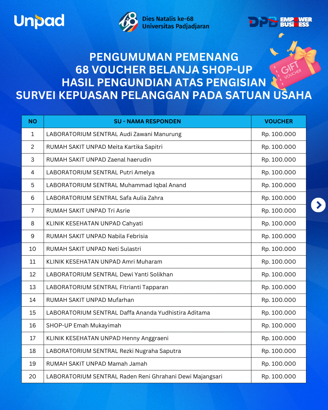 Pemenang Voucher-1