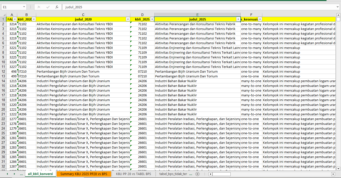 File MS-Excel KBLI 2025 OSS RBA