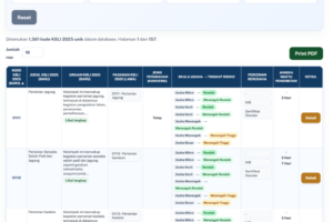 Pencarian KBLI 2025 Terbaru (Konversi KBLI 2020)